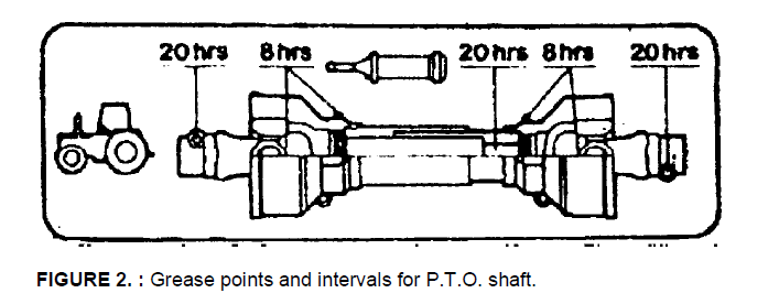 PTO Shaft
