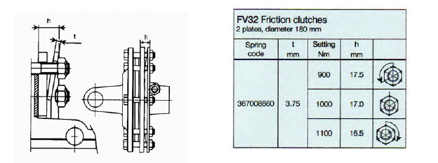 Image of Friction Clutch Settings